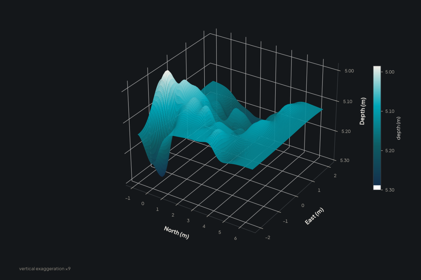 3D model of the seabed reconstructed from survey data (simulation)
